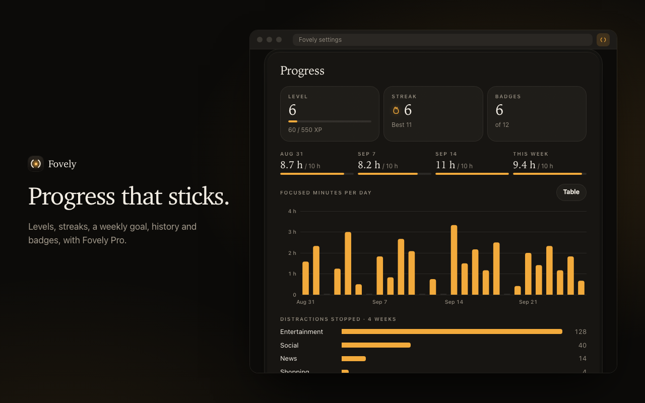 Progress in the settings