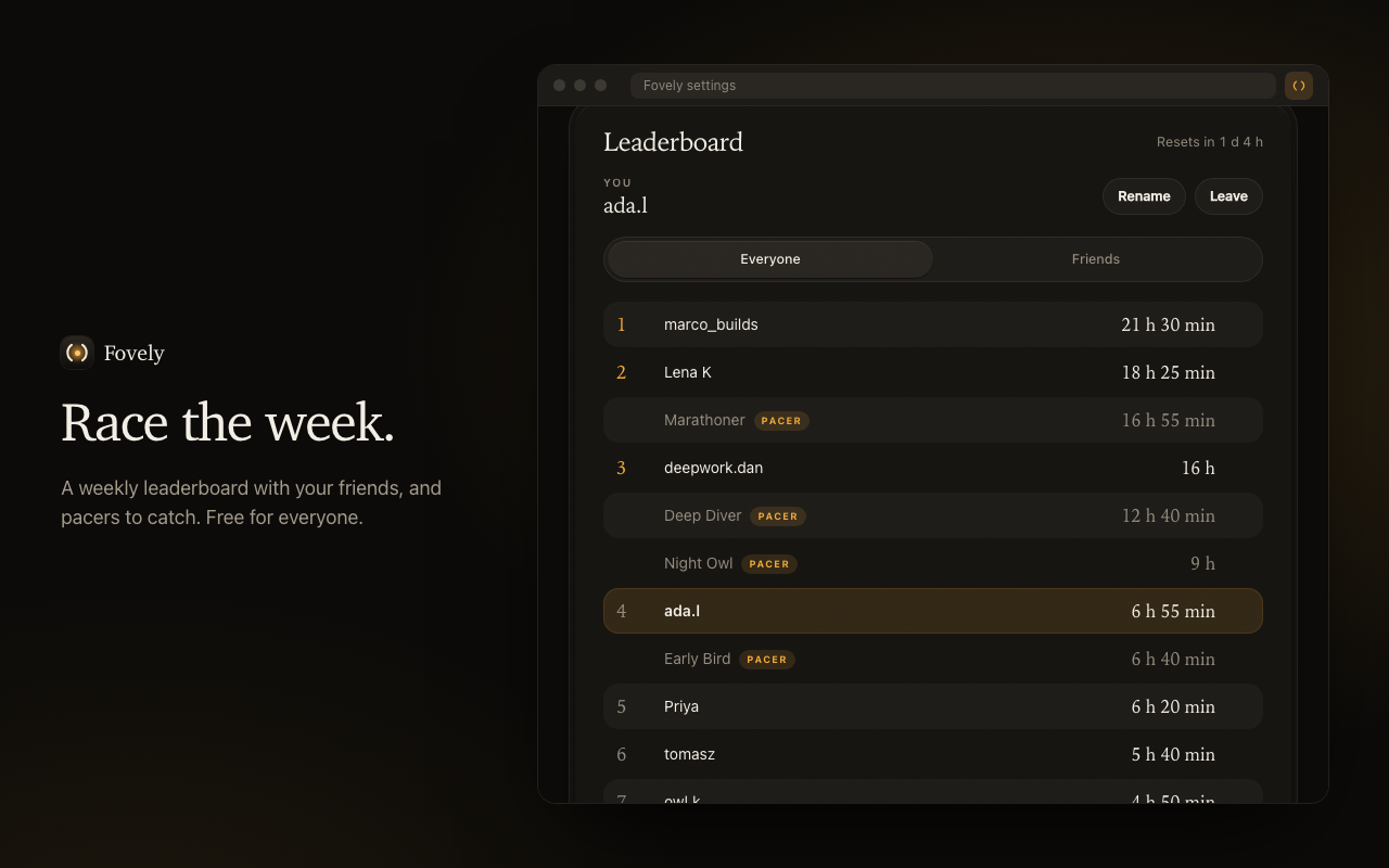 The weekly leaderboard